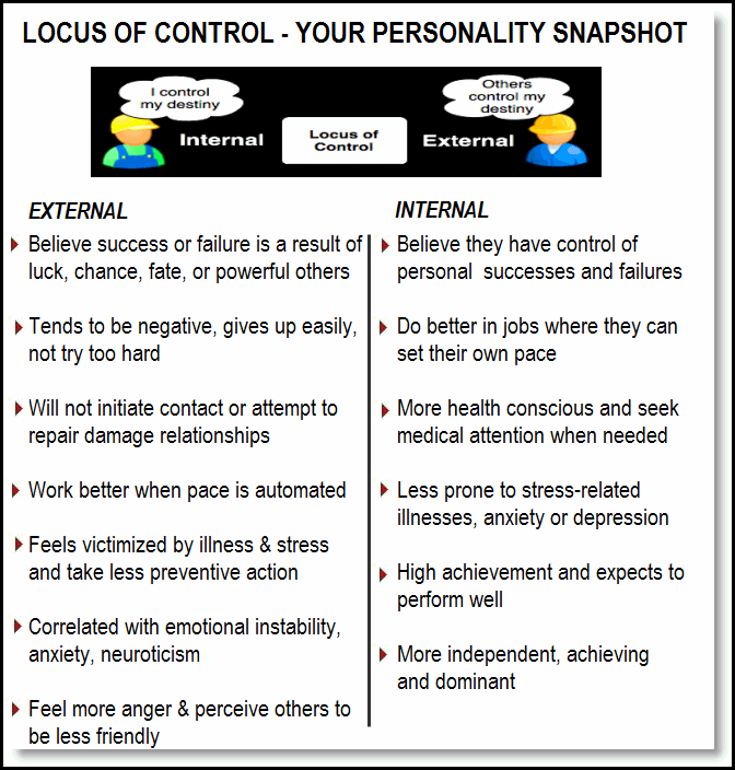 Internal And External Locus Of Control Which One Are You 