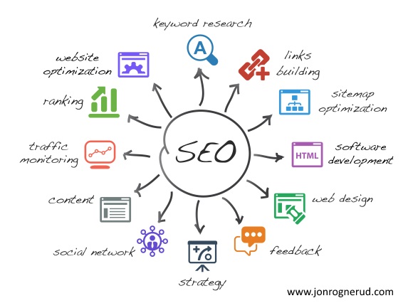 seo graphic - optimizing for search engines