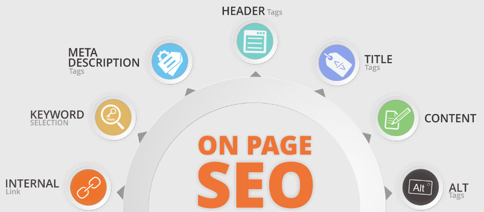 on-the-page-seo-factors-list